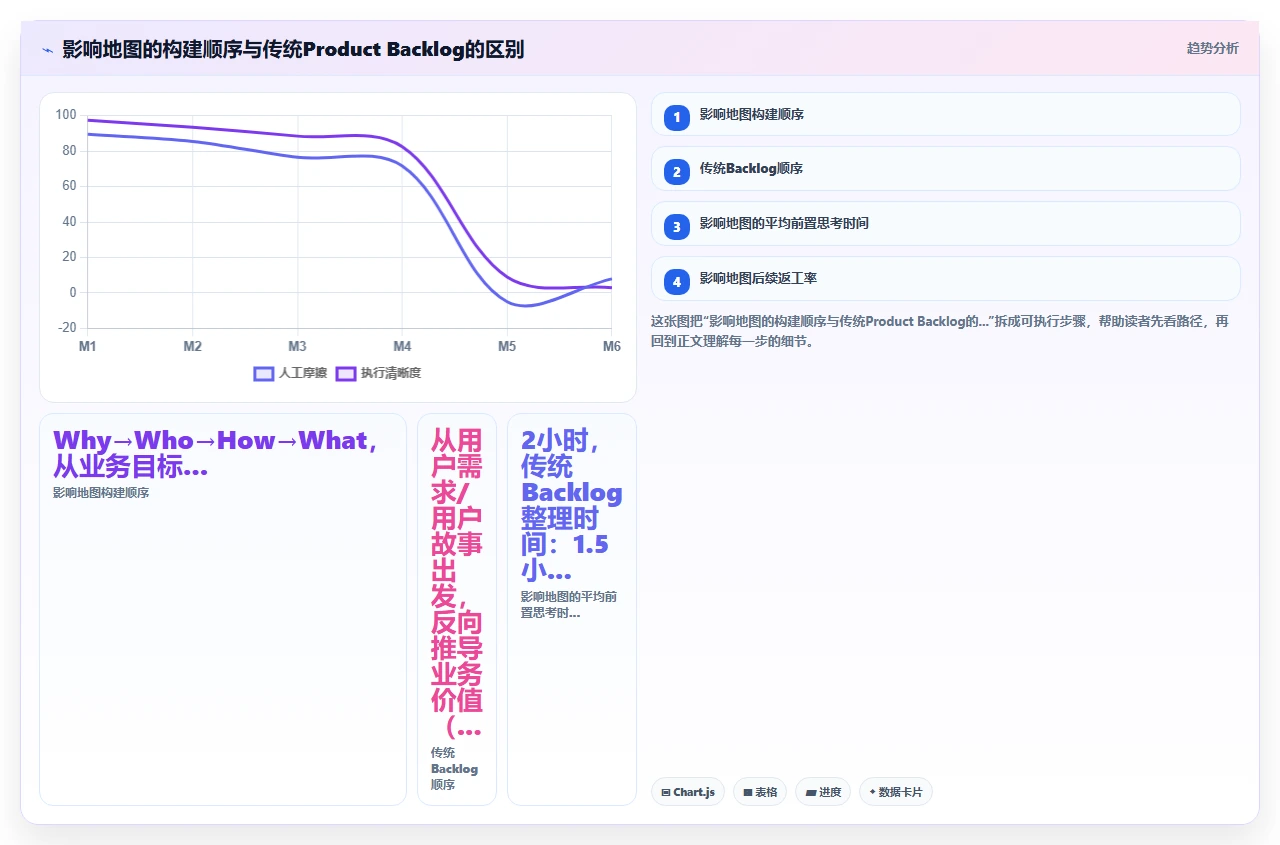 我们如何用敏捷管理创业公司