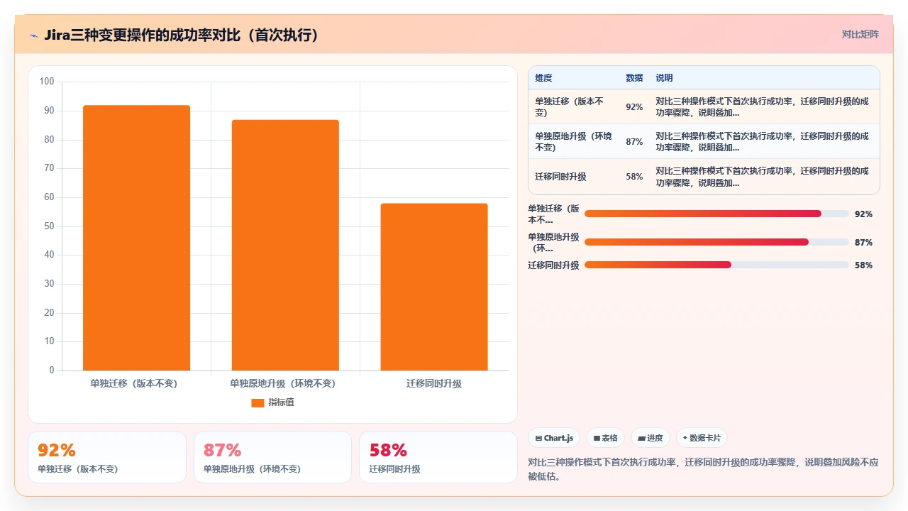 jira迁移同时升级版本的双重踩坑