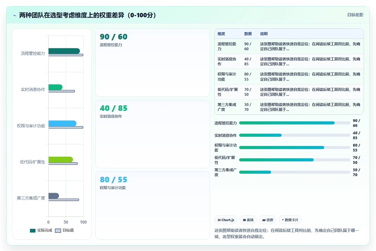 跨部门协作瀑布管理工具有哪些?2026年选型对比与适用场景指南