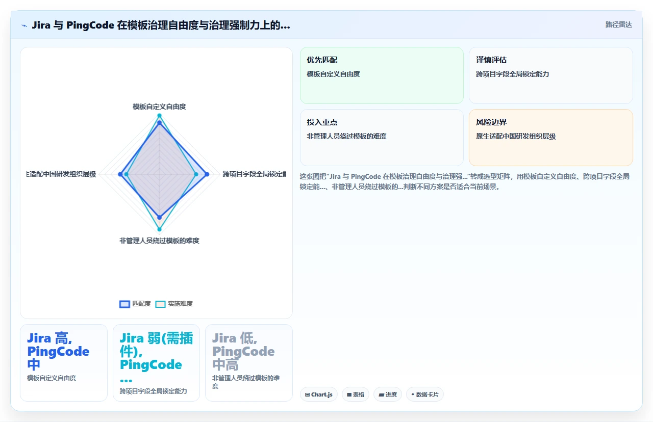 jira模板不统一,跨部门协作难