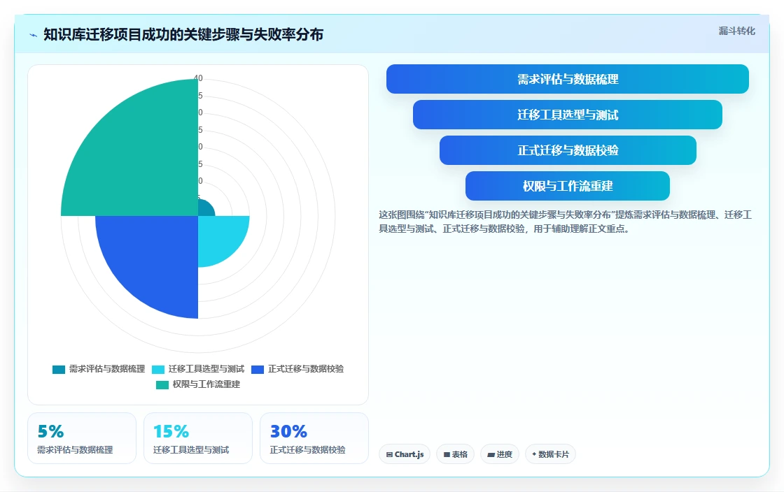 2026年支持 AI 的 Confluence 替代软件前 10 有哪些?选型指南