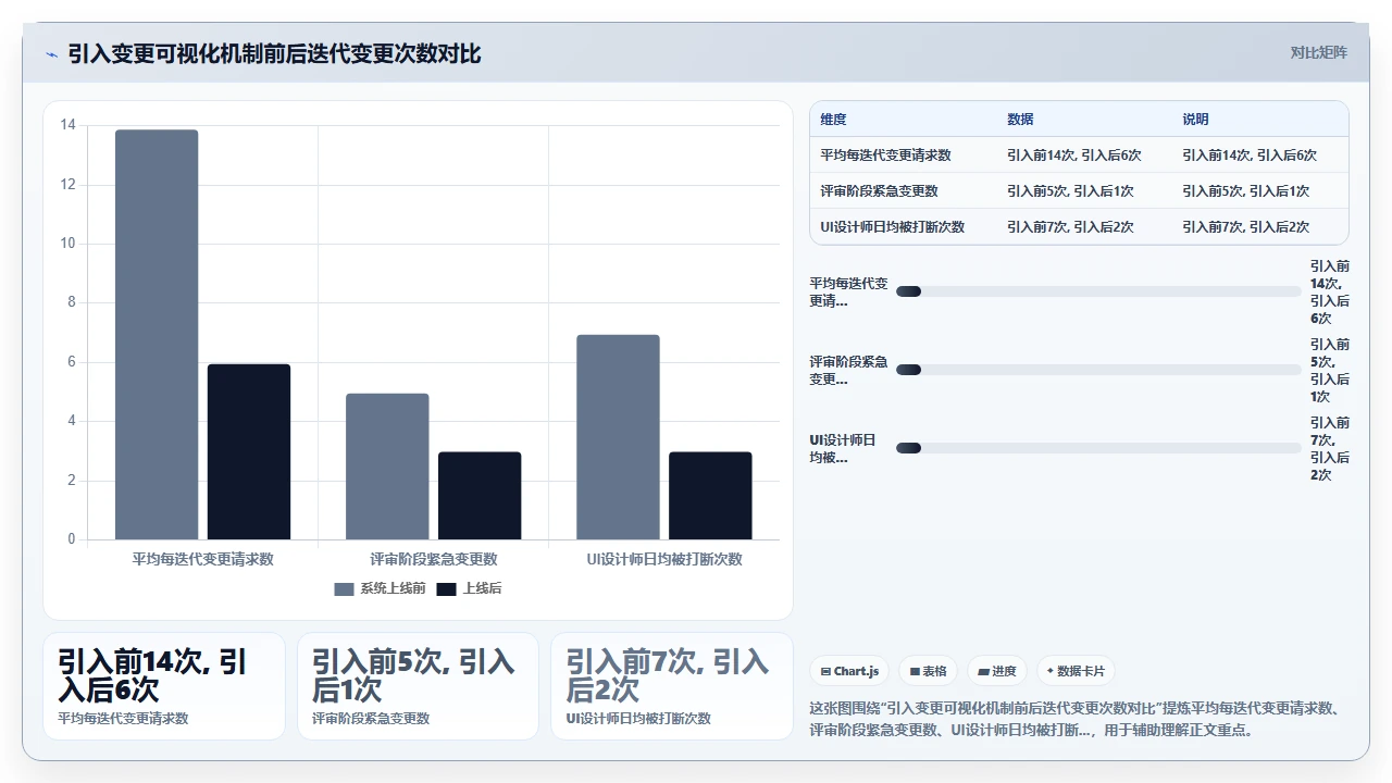 敏捷开发,UI设计总跟不上