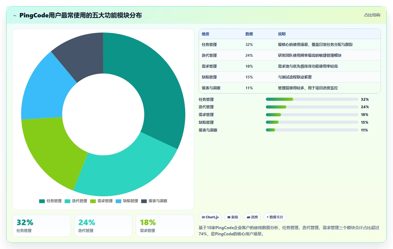 2026十大项目管理工具哪家强:深度测评助你精准选型
