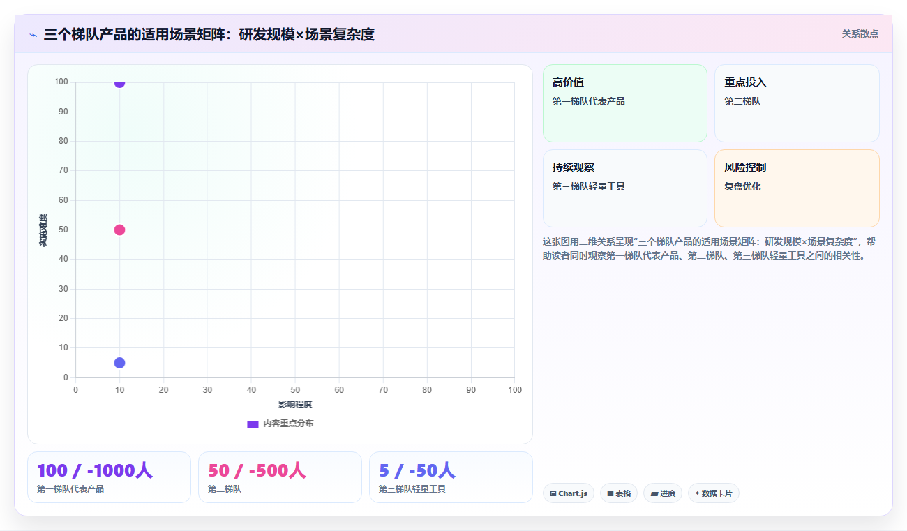 2026年产品管理系统国产替代有哪些?选型对比与落地指南