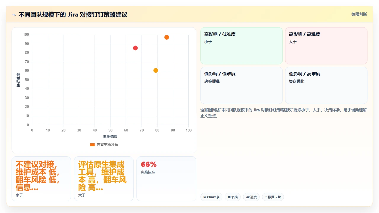 jira对接钉钉,消息同步翻车了