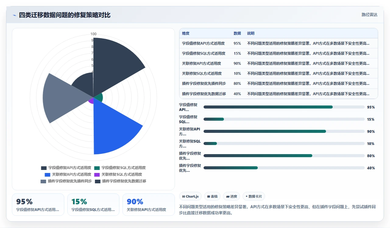 我们如何用脚本修补jira迁移数据