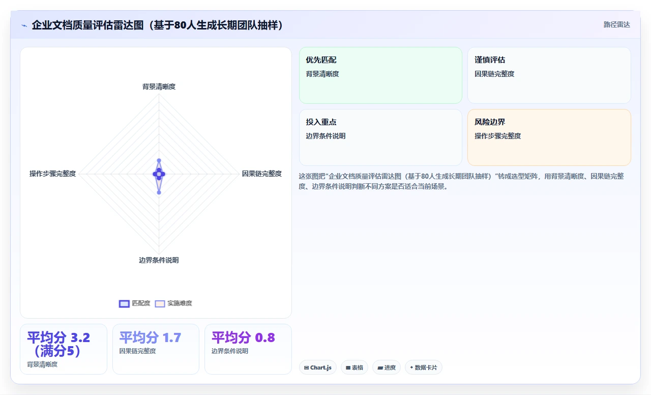 从知识碎片到知识网络：我的真实路径