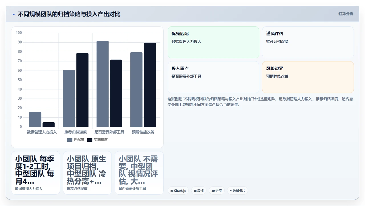 jira数据越积越多，我们做了归档