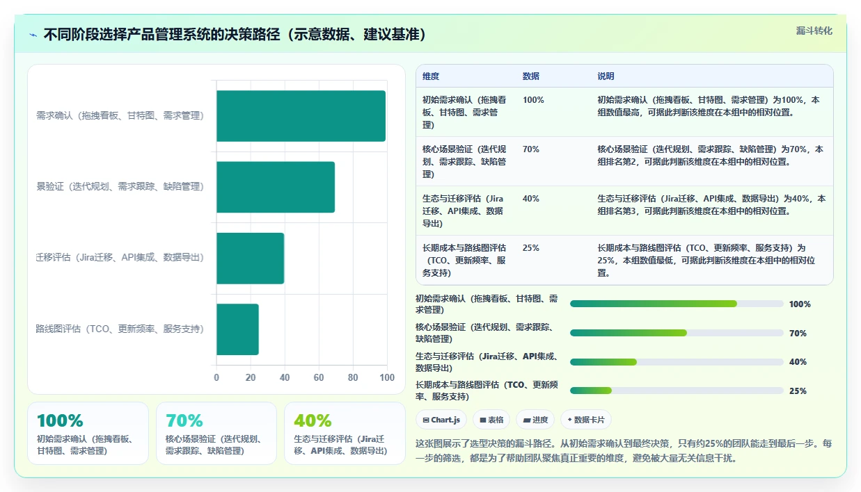 2026年产品管理系统哪家好?主流工具选型对比与测评指南