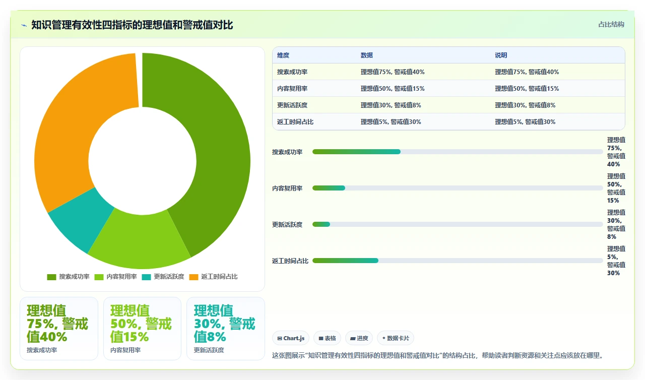 知识管理不是一个人的事，是协作机制