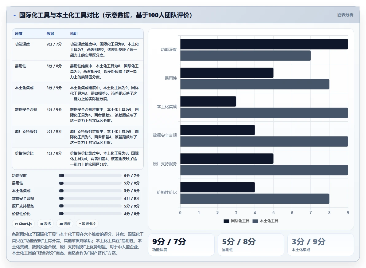 项目管理软件哪家好？2026年主流工具核心功能与适用场景测评