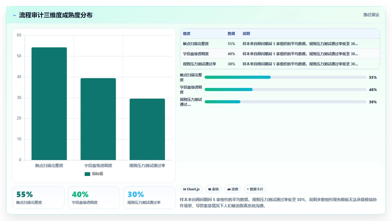 jira模板不统一,跨部门协作难