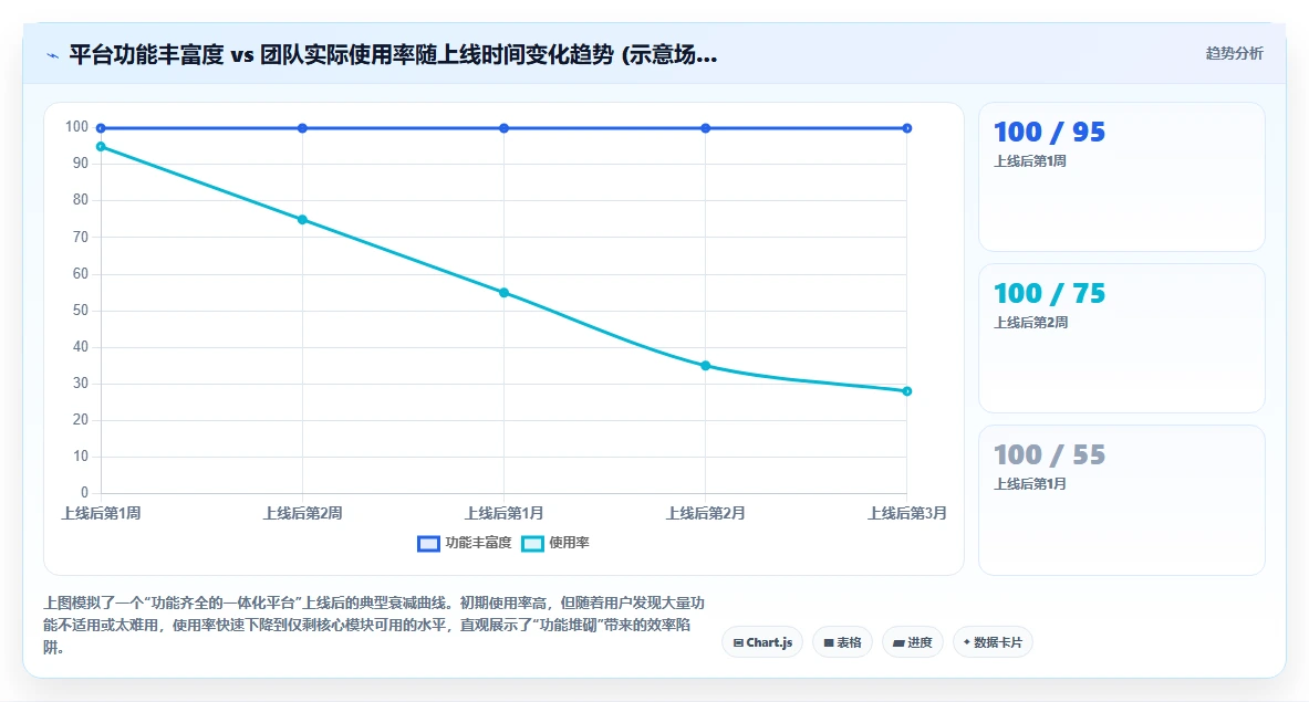 DevOps 一体化研发管理系统哪家实力强？选型对比与实测指南