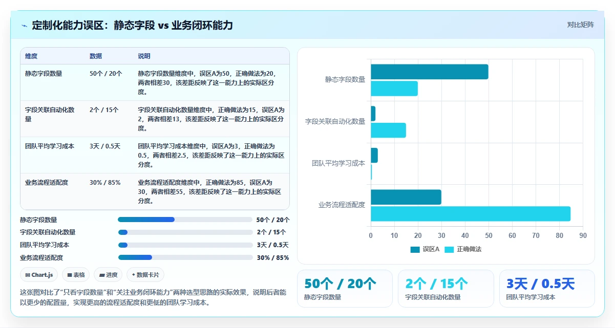 2026有定制化能力的项目管理工具哪个更高效?场景化测评与选型建议