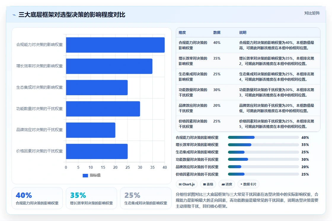 金融行业产品管理系统哪个好用？2026年主流工具选型对比与测评指南