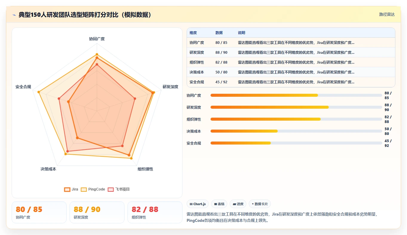 跨部门协同研发管理系统排名情况如何?这份2026年工具测评助你选型