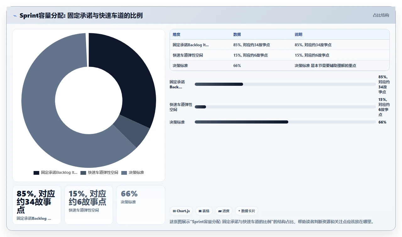 敏捷开发,老板总想加功能