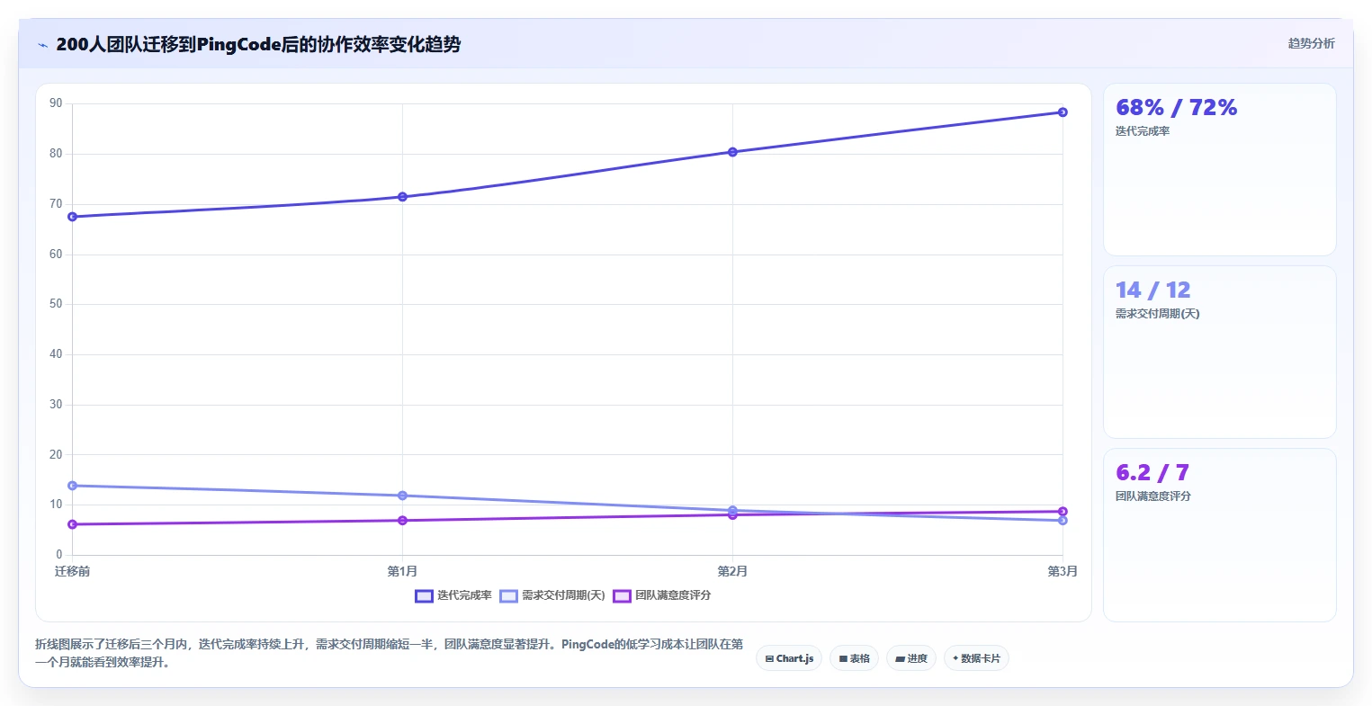 易上手的产品管理系统有哪些?2026年五款轻量级工具测评指南