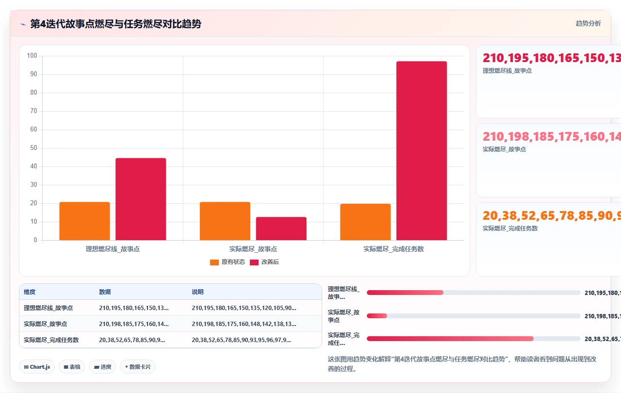 我们靠瀑布开发交付了百亿项目