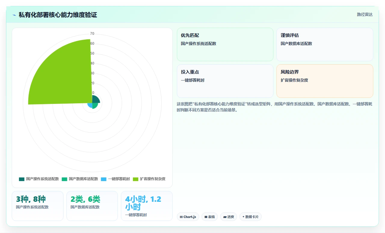 别再拿Excel当jira替代了
