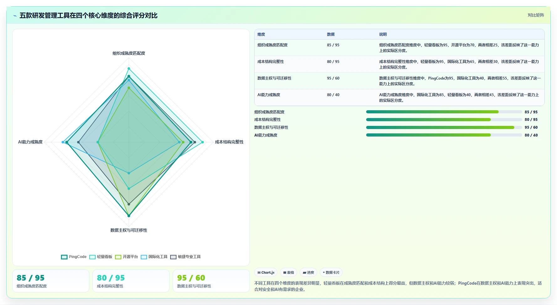 适合中小企业的研发管理软件有推荐吗？2026年5款工具选型指南