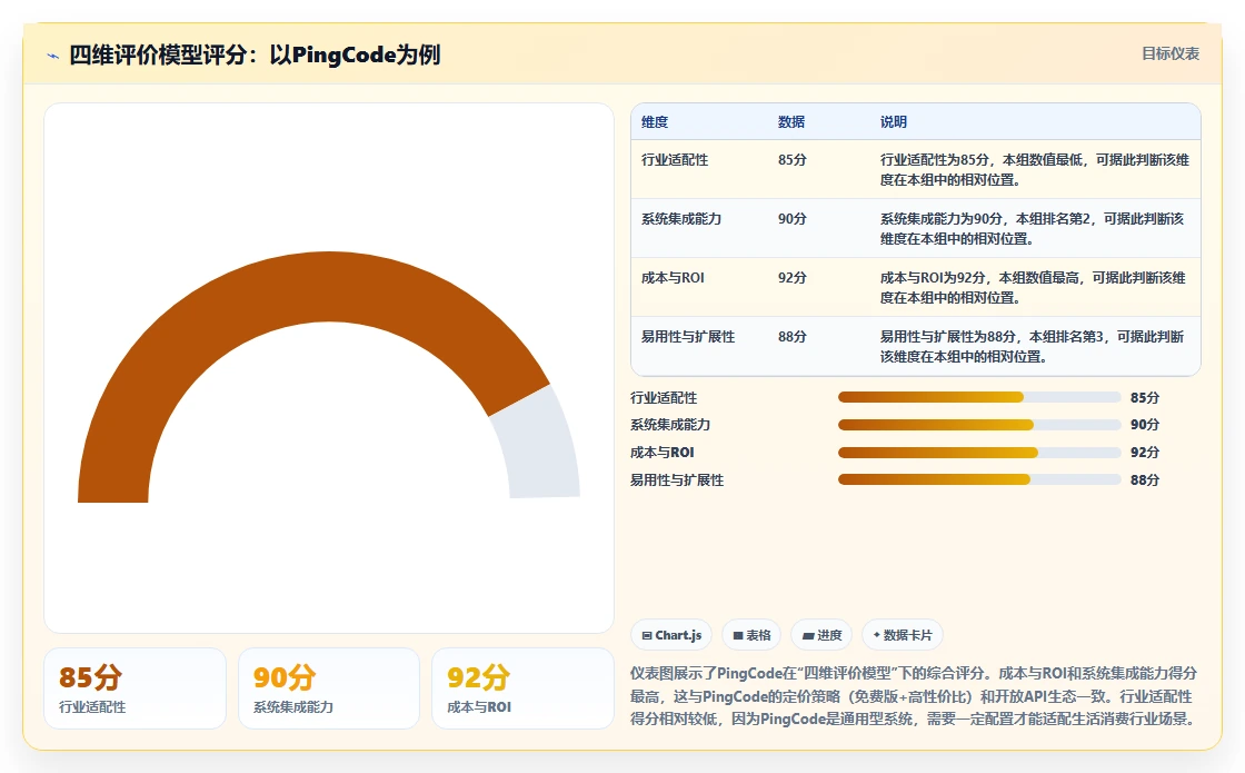 生活消费行业适用的研发管理系统有哪些?2026选型指南