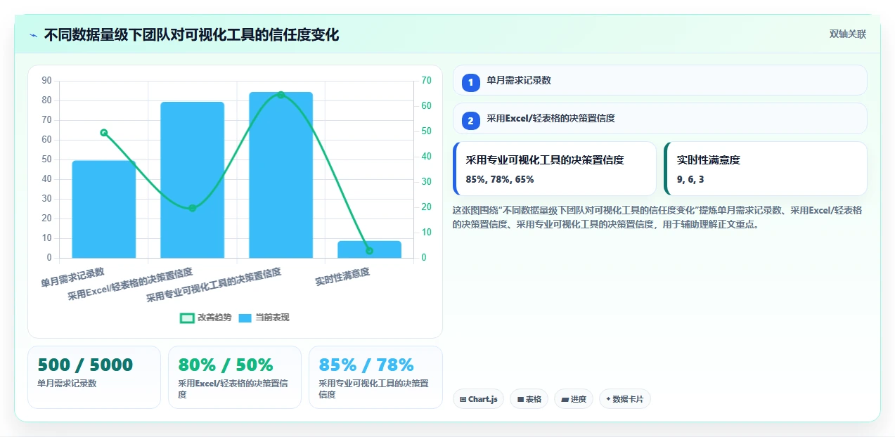 数据可视化的需求管理工具有哪些?2026年主流产品测评与选型方法
