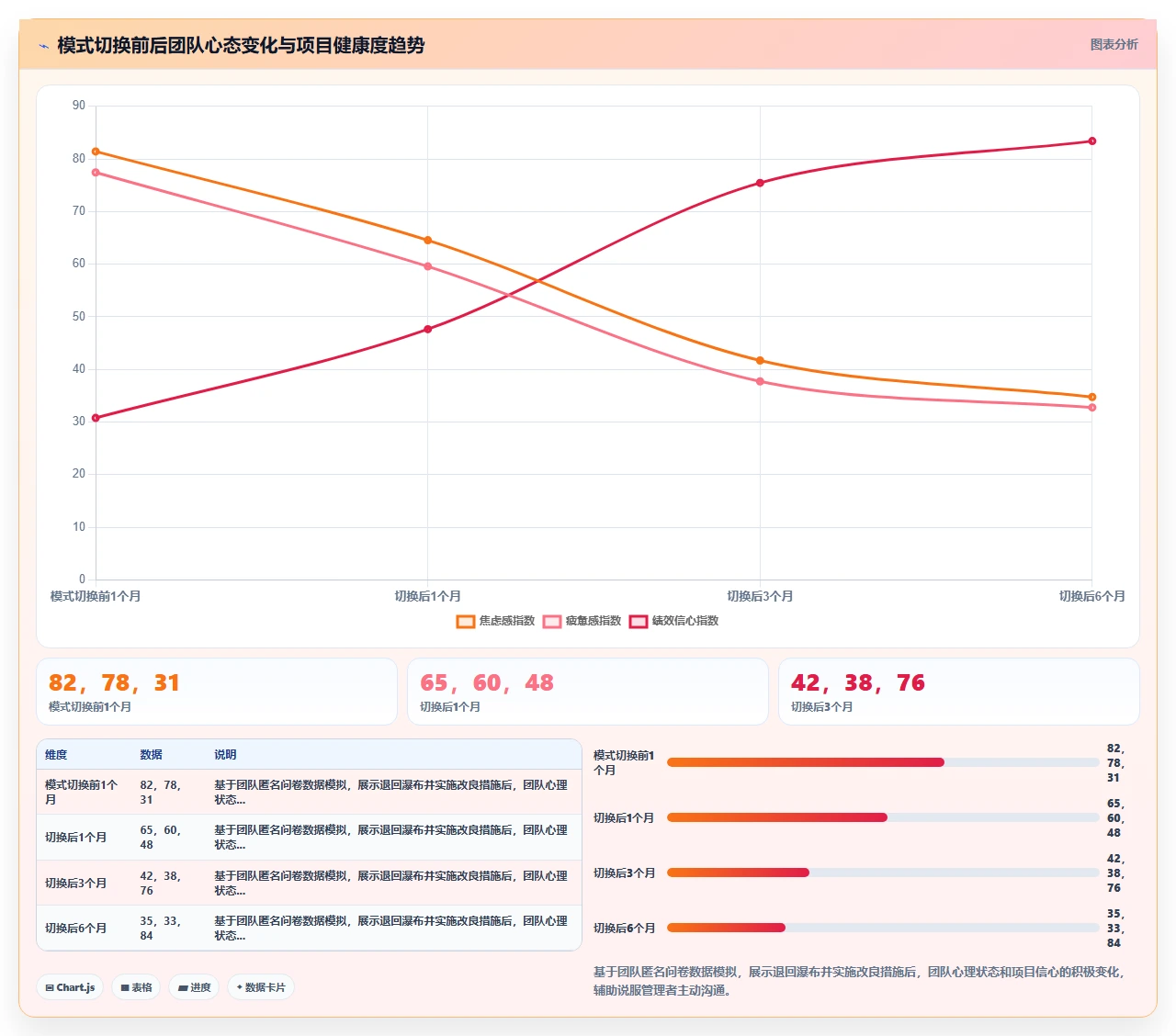 我们为什么又退回瀑布模式