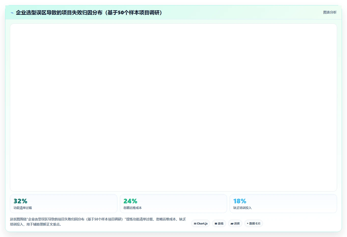 支持私有部署的瀑布管理工具有哪些？2026实用测评与选型指南