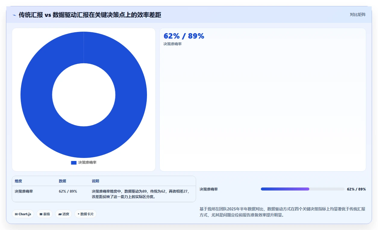 2026年数据可视化的项目管理工具推荐：选型对比与实操指南