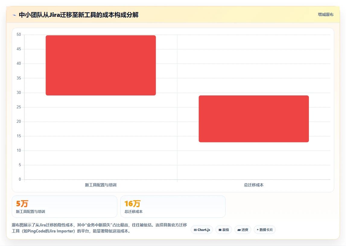 2026年适合中小企业的项目管理工具推荐与选型指南