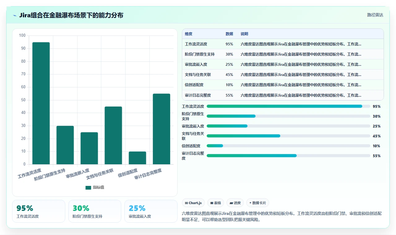 金融行业瀑布管理工具有哪些?2026主流工具对比与选型建议