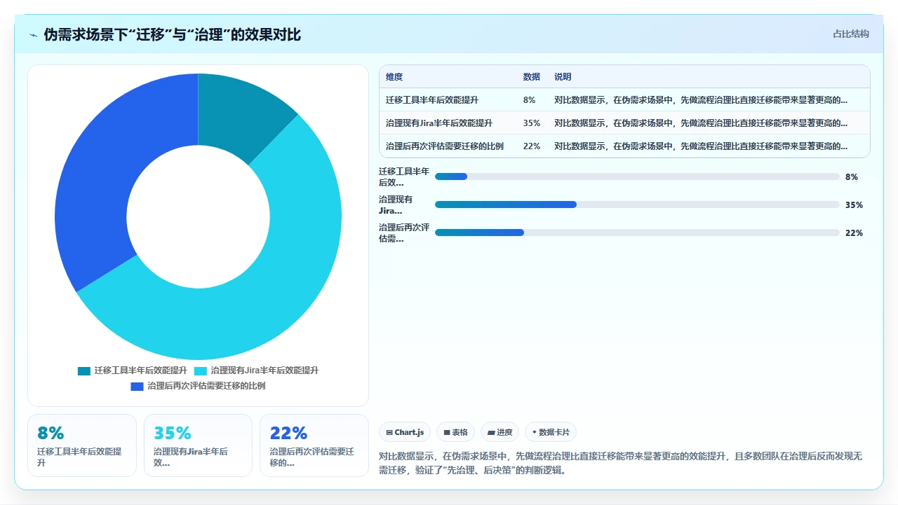 jira迁移前先问团队核心痛点