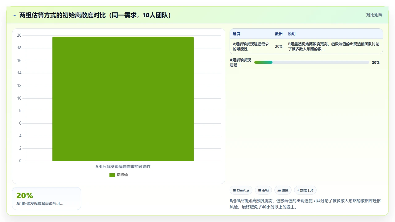 弃点数用扑克，估算准确翻倍（11字）