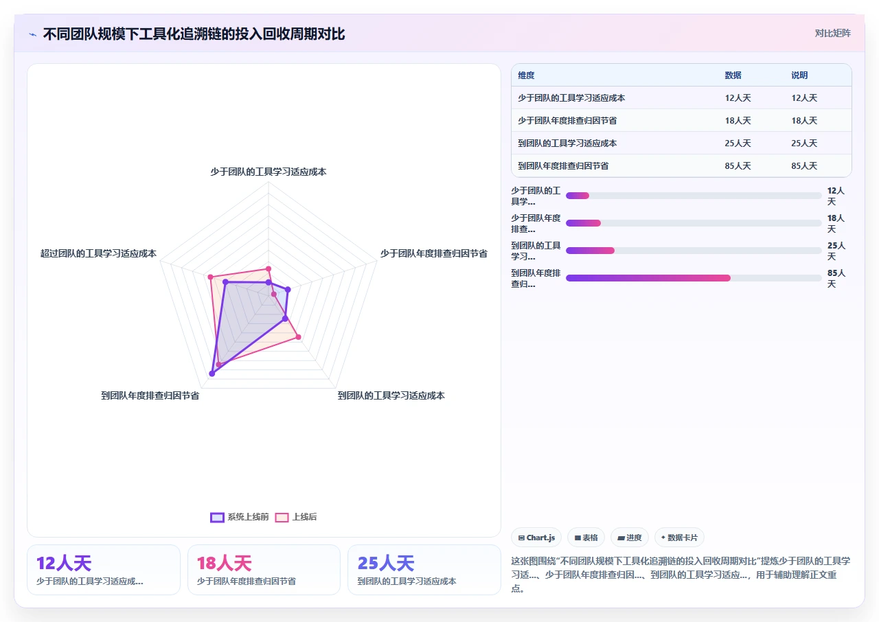 我们如何减少瀑布开发返工率