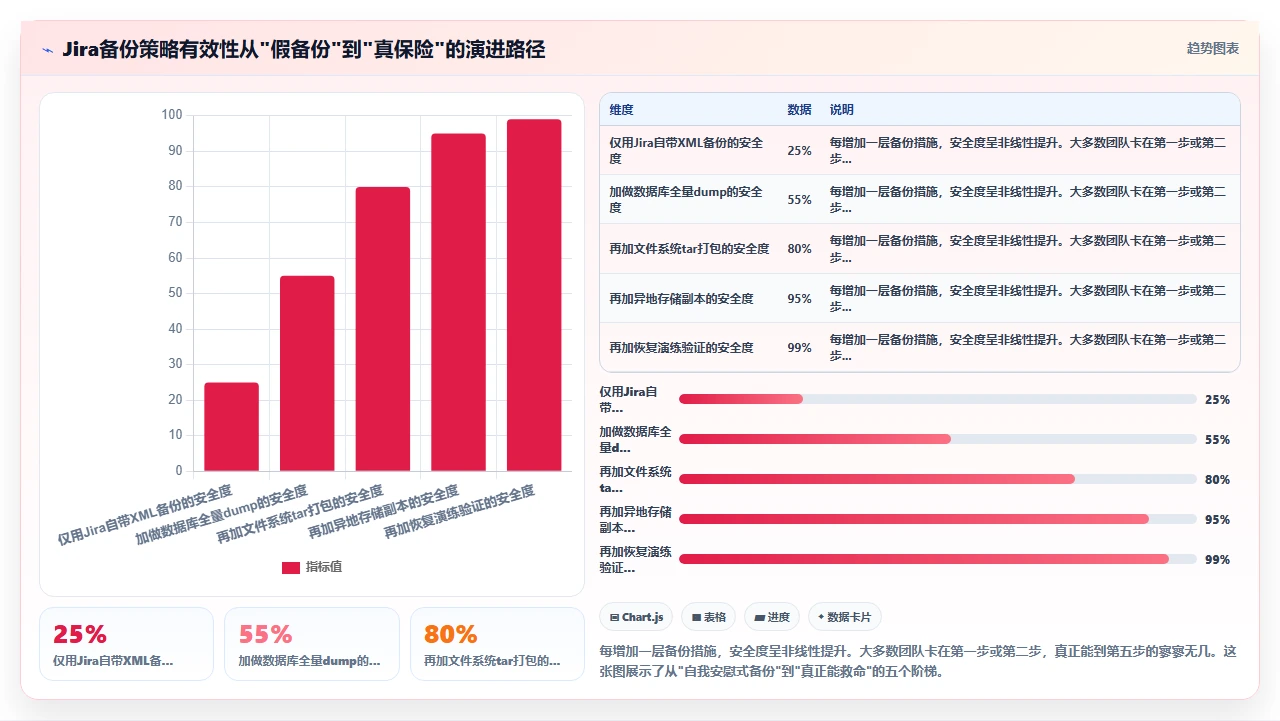 jira沙箱环境缺失，升级总是提心吊胆
