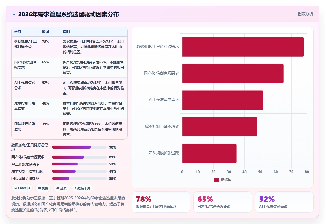 有开放平台的需求管理系统推荐：2026年选型与工具测评指南