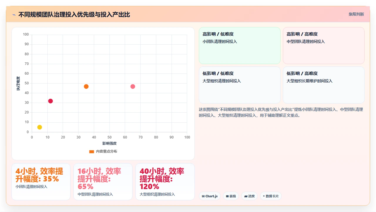 jira标签体系重构后,检索效率翻倍