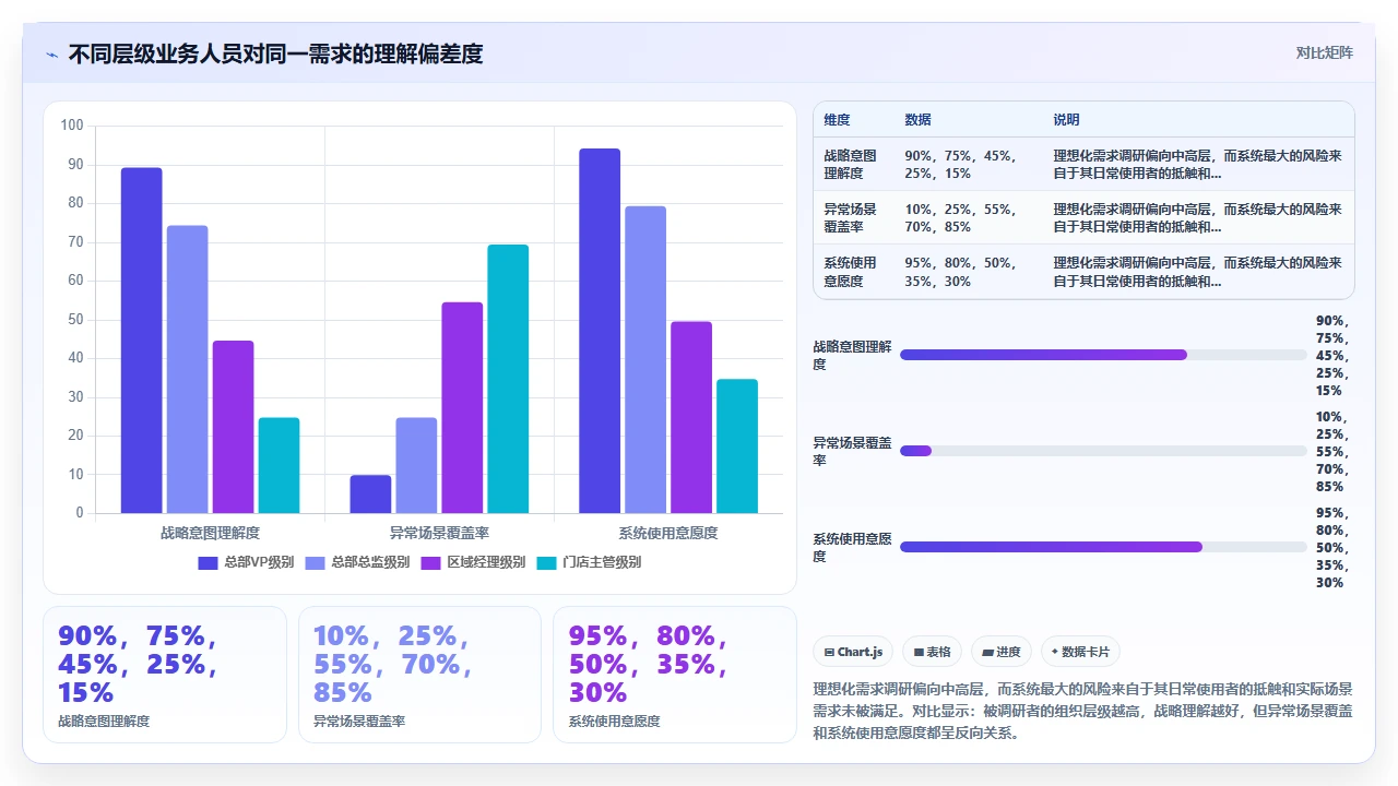 瀑布开发最大错觉:计划很完美