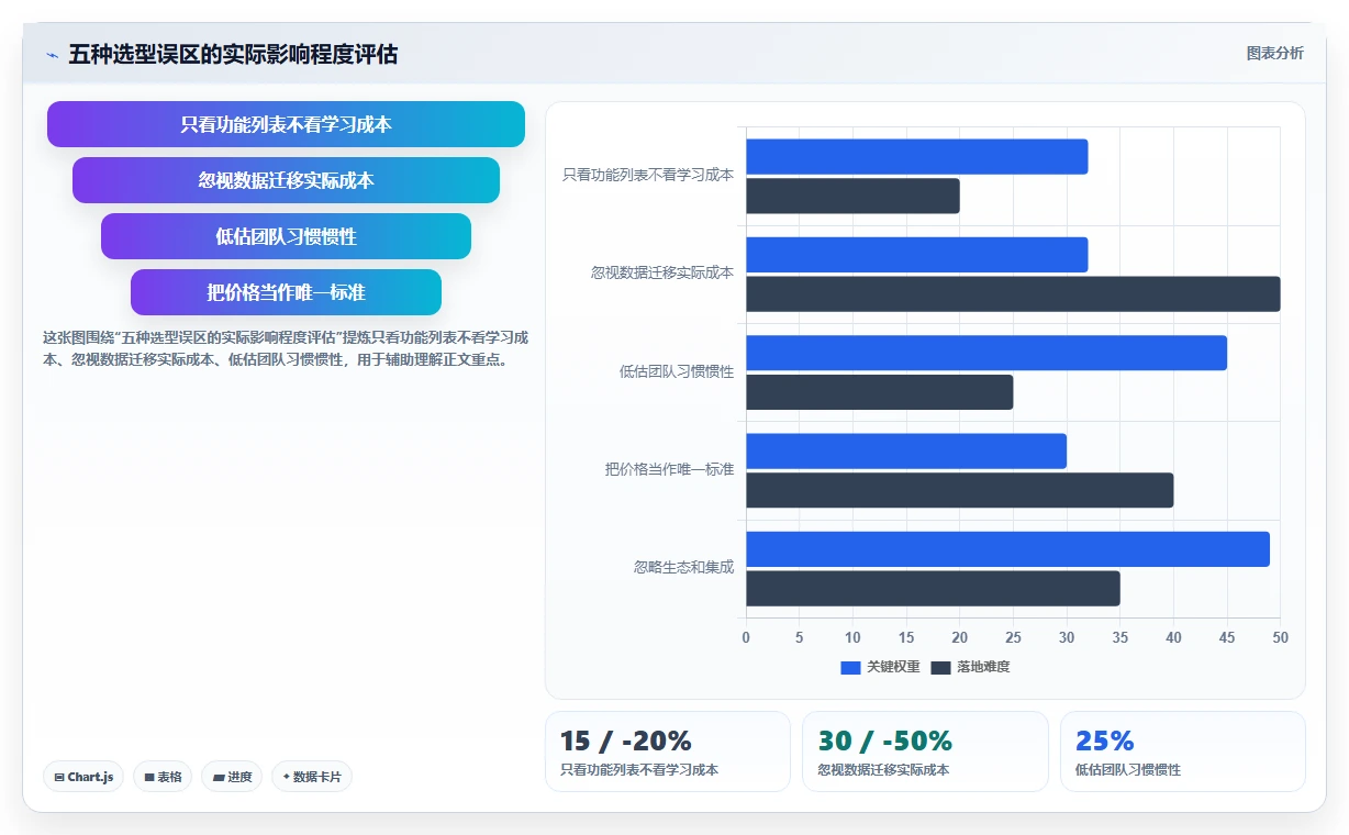 寻找专业的 Jira 替代软件推荐哪款:2026年主流工具对比与选型指南