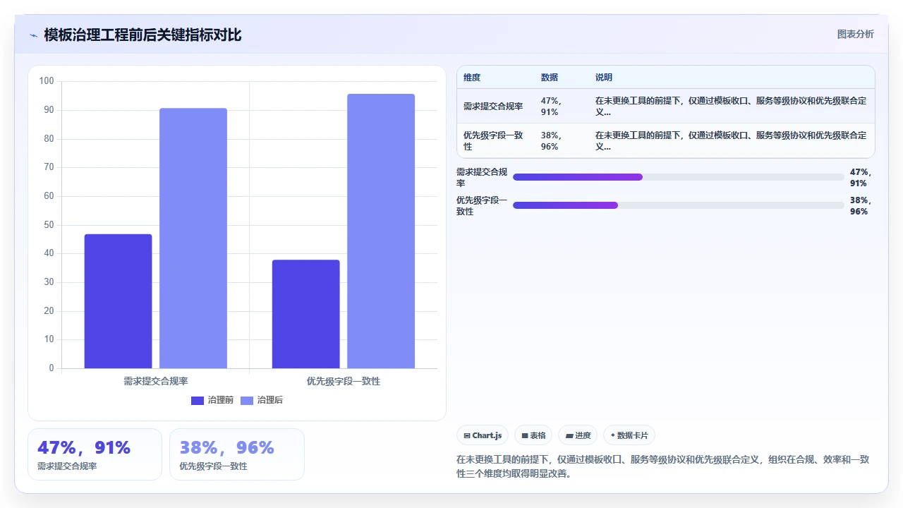 jira模板不统一,跨部门协作难