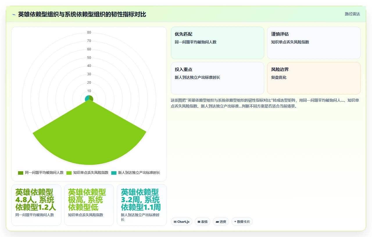 我们如何用知识管理减少重复沟通