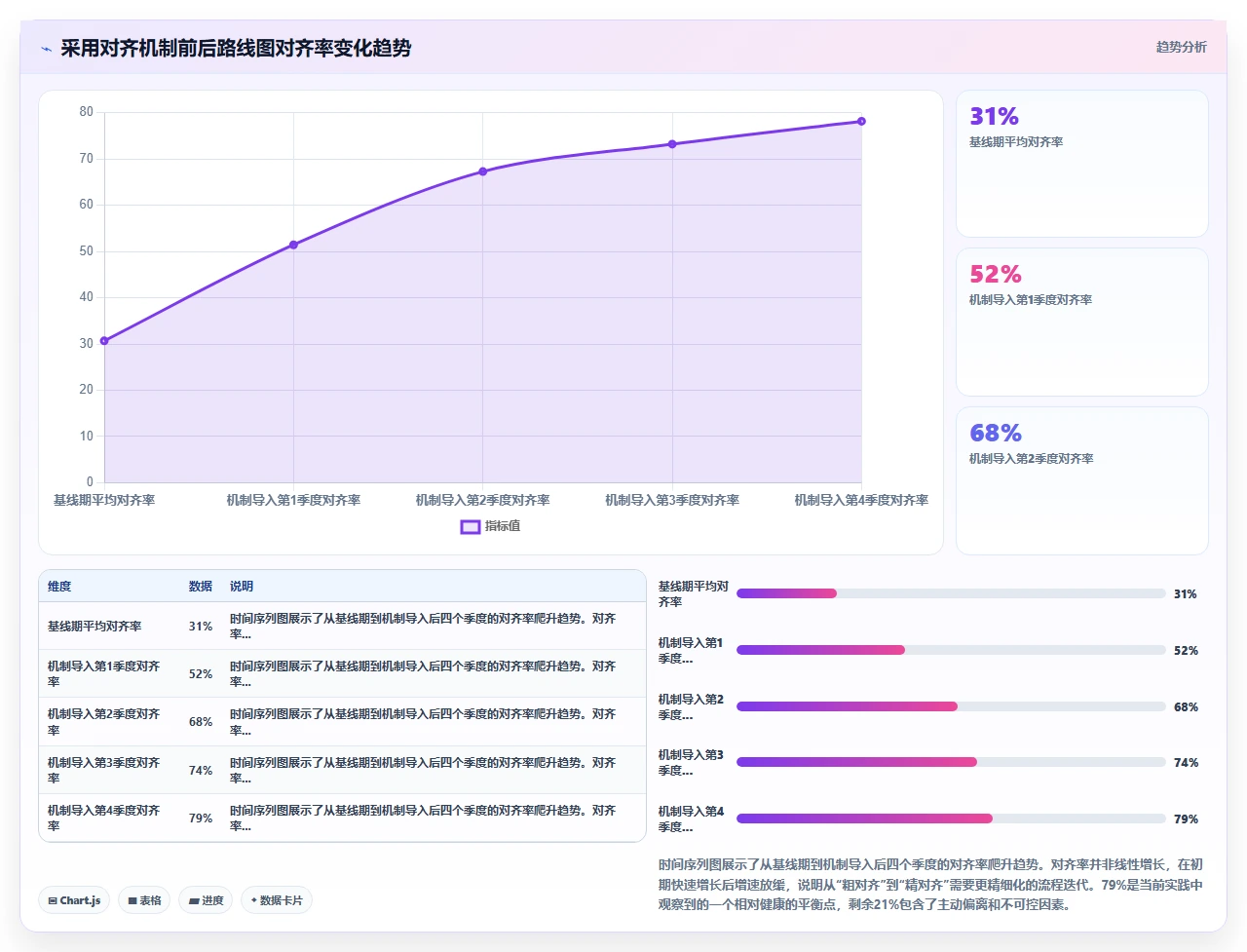 产品路线图与Sprint脱节，我们做了对齐