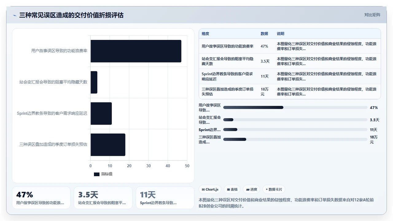 我们如何用敏捷管理创业公司