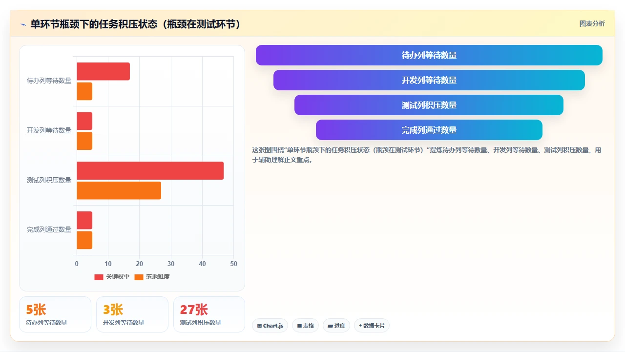 jira看板WIP限制，反而增加了阻塞