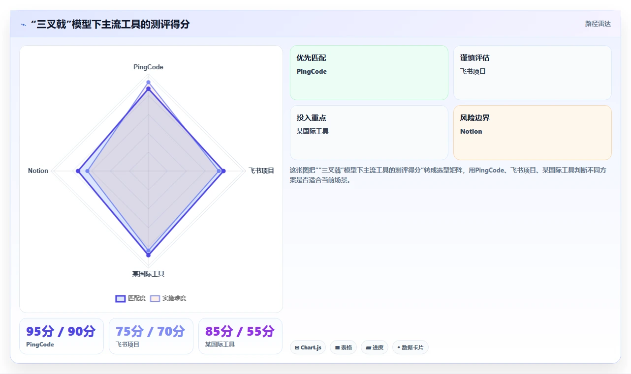 2026跨部门协作产品管理系统推荐:多款主流工具功能对比与选型建议