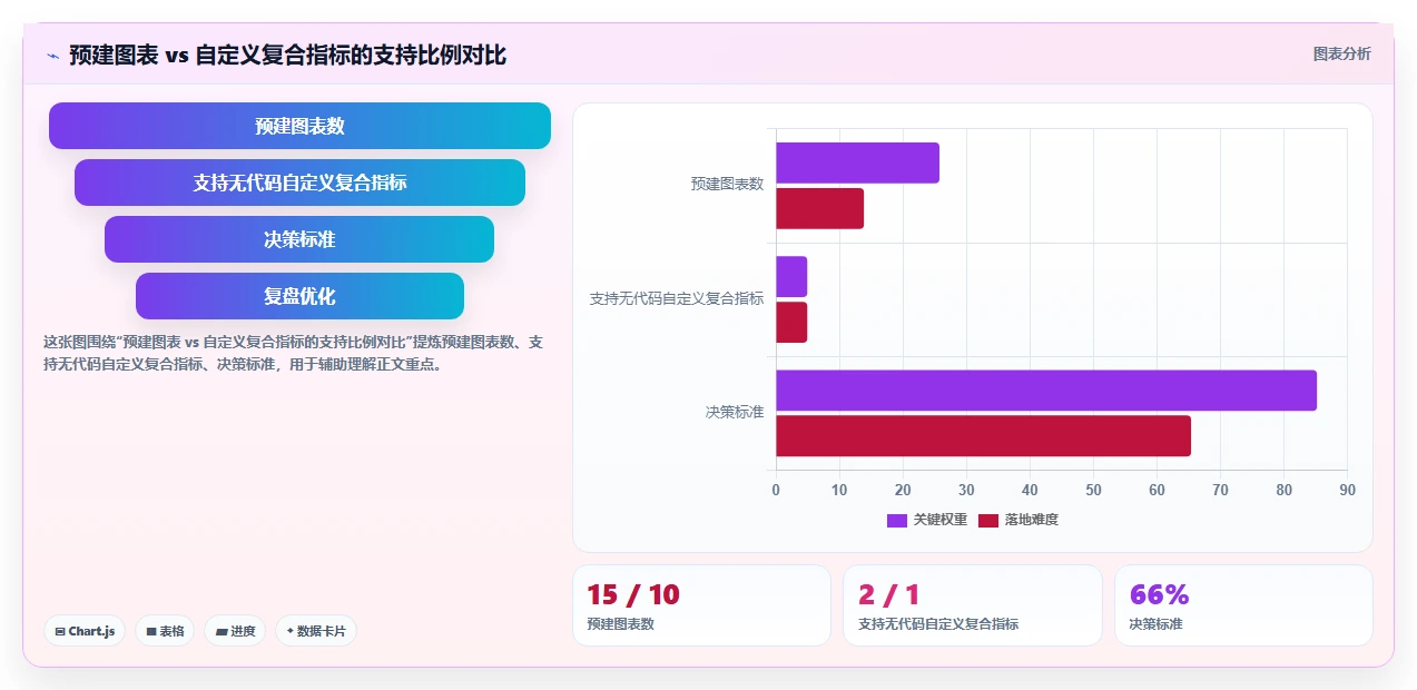 数据可视化的需求管理工具有哪些?2026年主流产品测评与选型方法