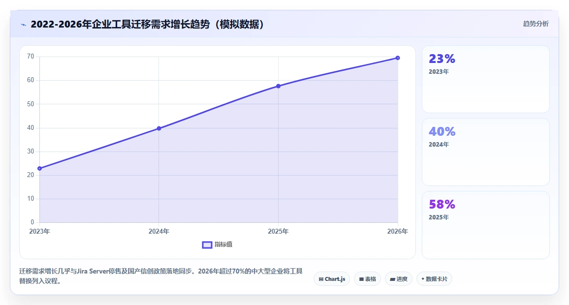 2026年常用的产品管理软件哪个体验更好?选型清单与对比指南