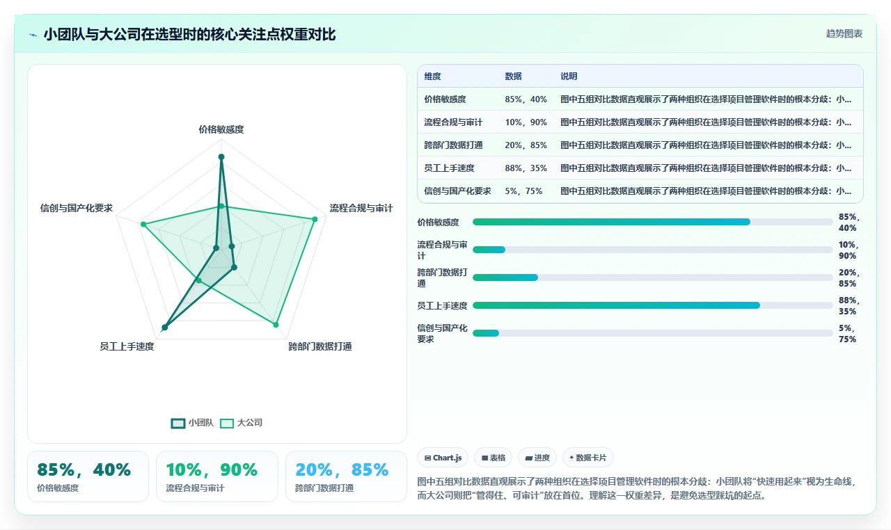 2026年项目管理软件,小团队和大公司的选择完全不同