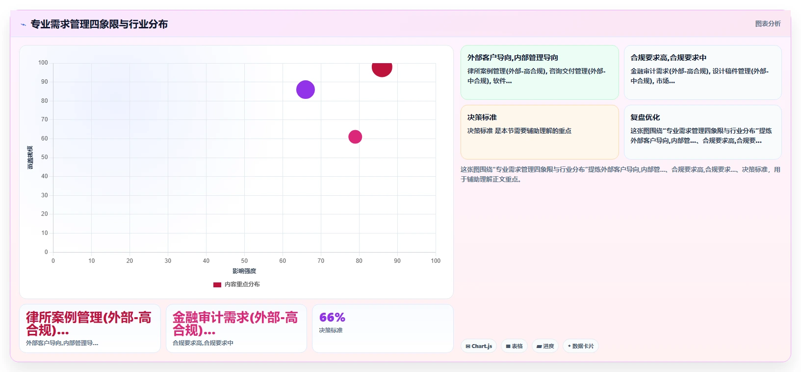 2026专业需求管理系统哪款更实用?选型对比与场景应用指南